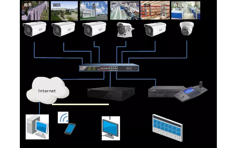 厦门杏林监控安装调试-监控系统安装，就近上门，收费合理